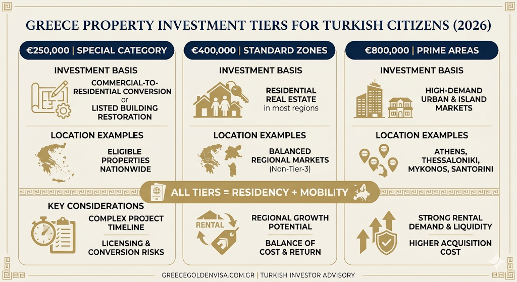 Buying Property in Greece as a Turkish Citizen (Complete Guide) 2 Buying-property-in-Greece-as-a-Turkish