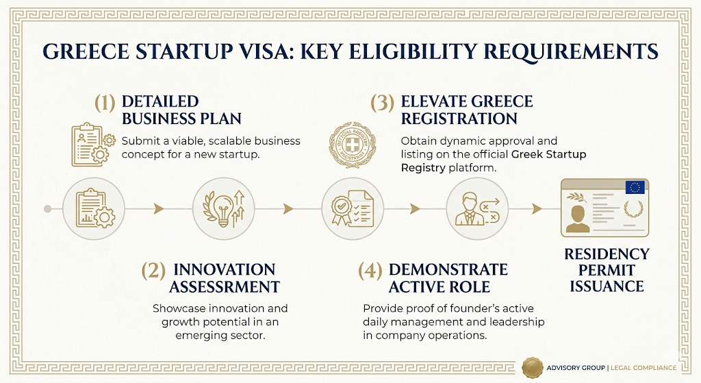 Greece Golden Visa Startup Investment Option: Real Opportunity or Misunderstood? 2 Can-Startup-Investment-Lead-to-Golden-Visa-Residency
