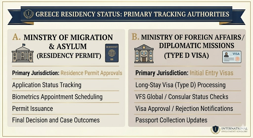 Greece Golden Visa Status Check: How the Tracking Process Works 2 How To Check the Status of Your Greece Golden Visa 1