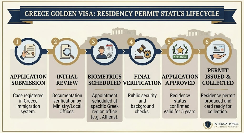 Greece Golden Visa Status Check: How the Tracking Process Works 1 How-To-Check-the-Status-of-Your-Greece-Golden-Visa