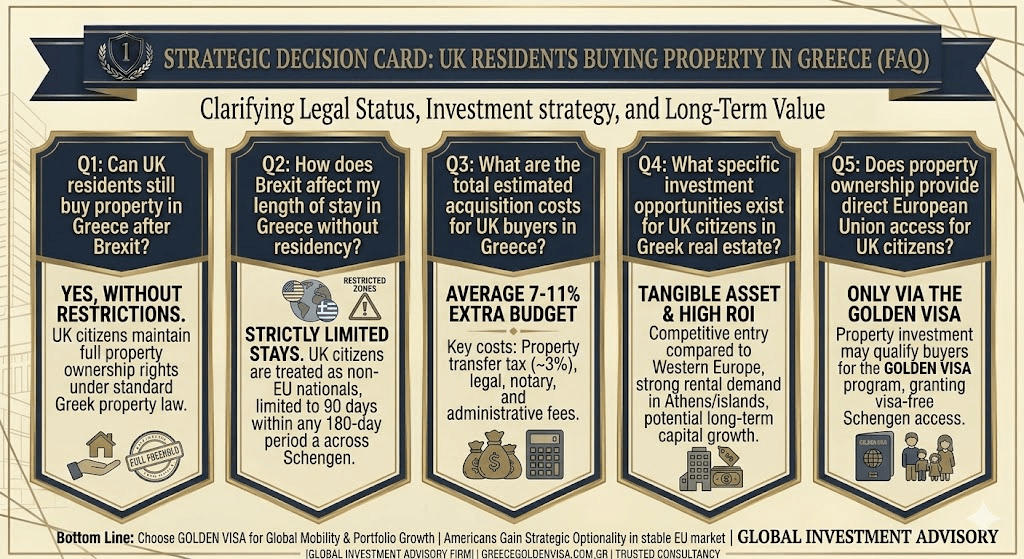 Buying a House in Greece as a UK Citizen After Brexit (2026 Guide) 1 buying-a-house-in-greece-as-a-UK-Residence