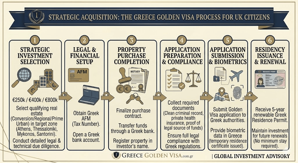 Greece Golden Visa After Brexit: Why More British Citizens Are Turning to Greece 2 Greece Golden Visa After Brexit Why More British Citizens Are Turning to Greece